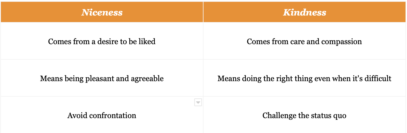 Being nice and being kind are not the same.